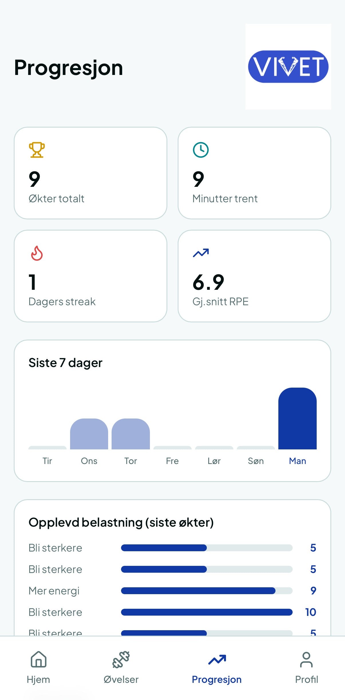 Vivet-appen: Se progresjonen